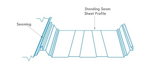 Standing Seam Roof Panel - All Weather Insulated Panels.